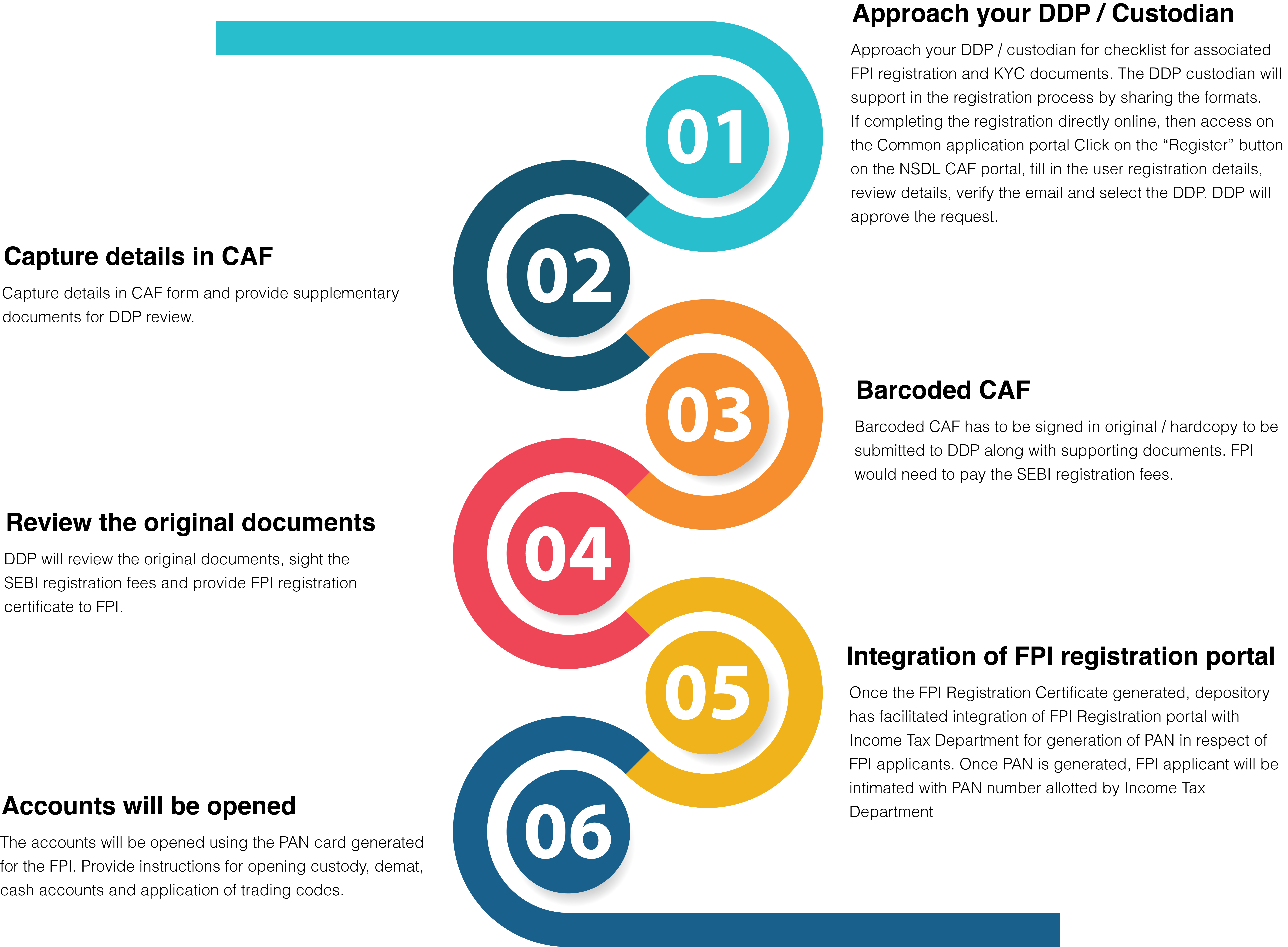 process-to-apply-for-fresh-registration